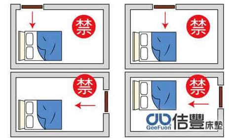 著床位置偏高